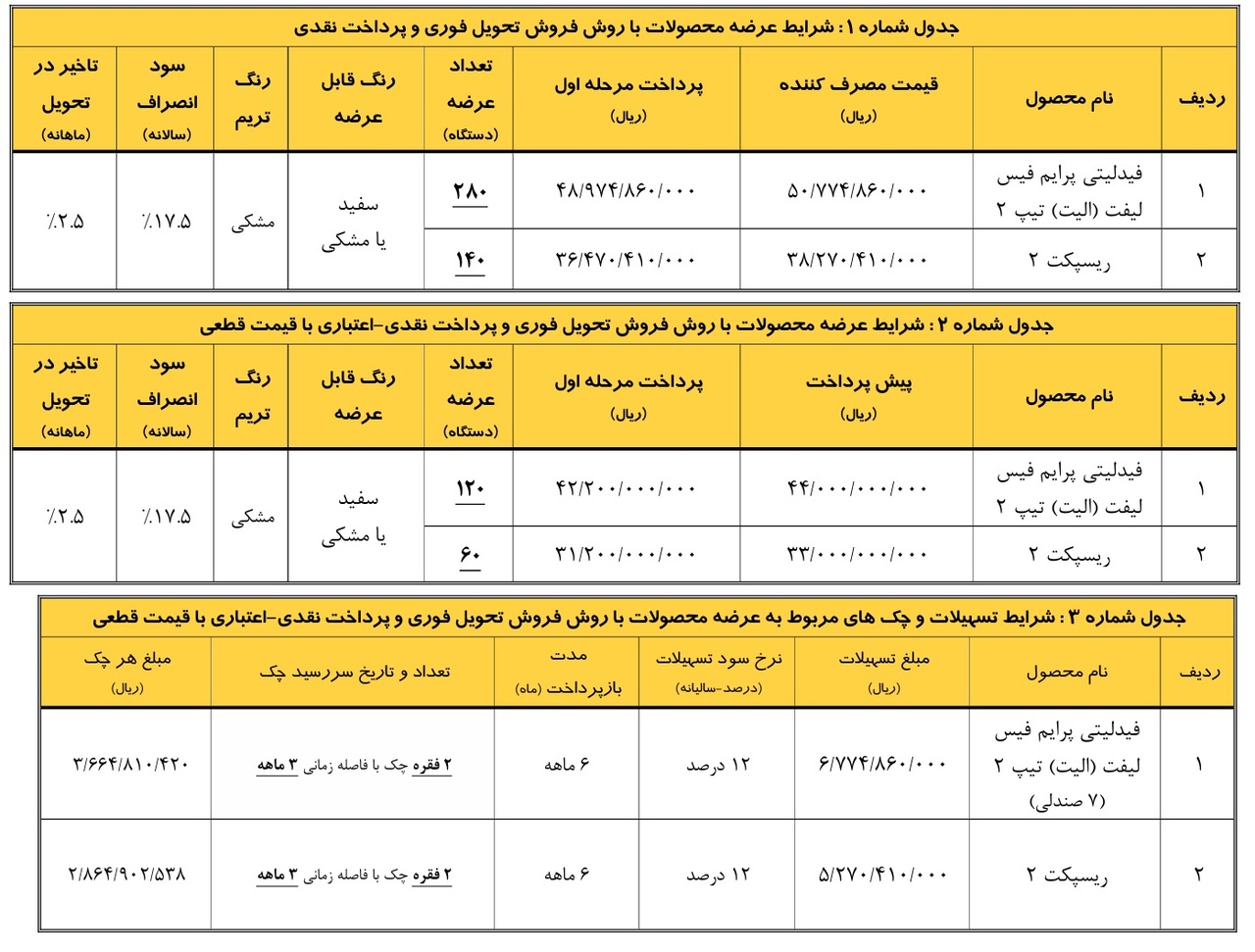 جداول فروش فیدلیتی الیت و ریسپکت 2 برای متقاضیان طرح جایگزینی خودروهای فرسوده - مرداد 1405