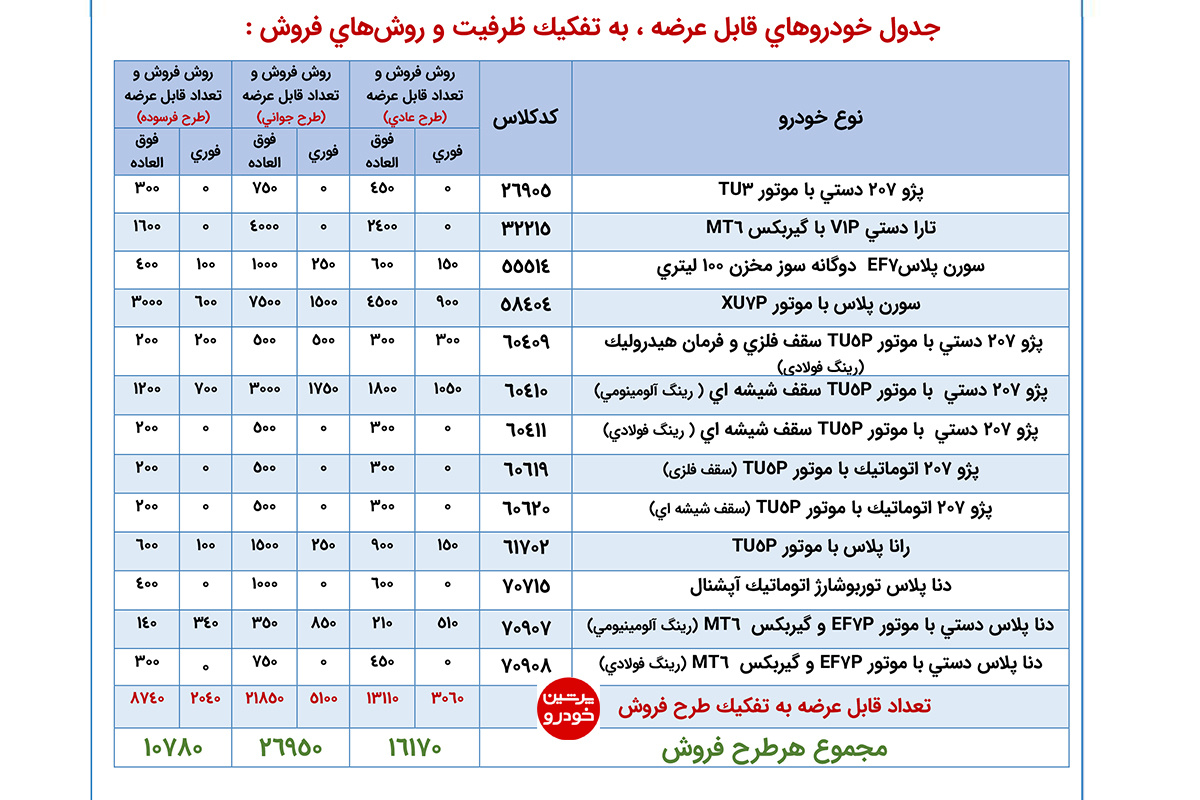 جدول خودروهای قابل عرضه- مرداد 1405