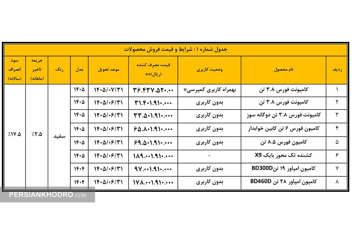 جدول قیمت محصولات بهمن دیزل – مرداد ۱۴۰۵