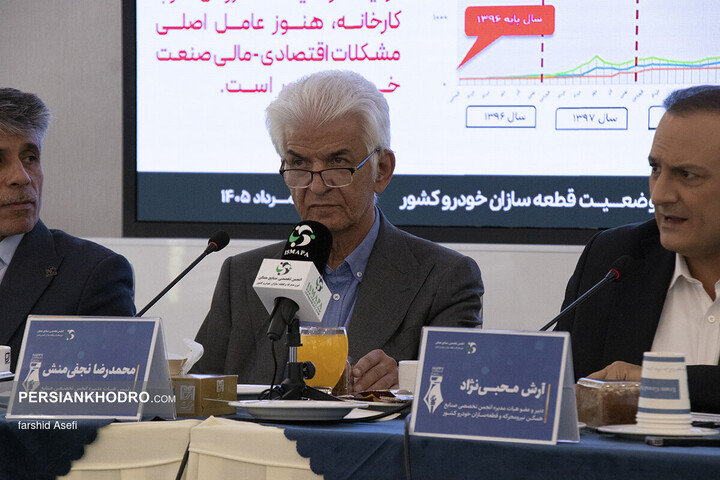 محمدرضا نجفی‌منش رئیس هیات مدیره انجمن تخصصی صنایع همگن نیرومحرکه و قطعه سازان خودرو کشور