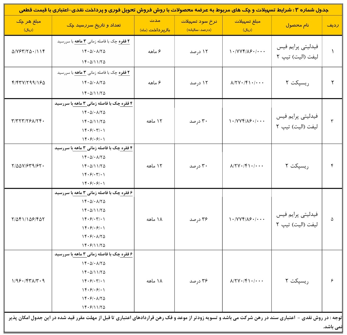 بهمن موتور