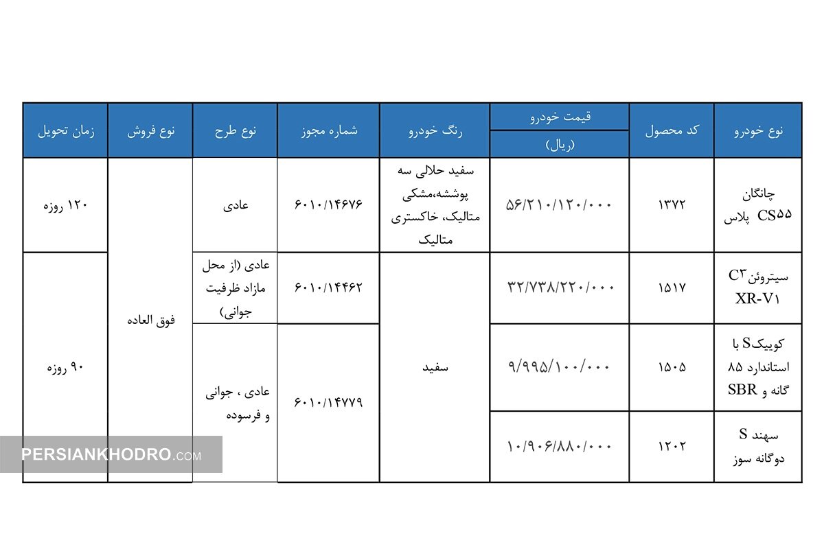 جدول فروش شهریورماه 1405 سایپا