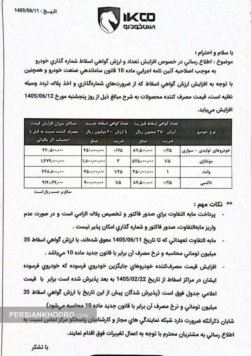 نامه افزایش قیمت محصولات ایران خودرو به دلیل افزایش قیمت گواهی اسقاط