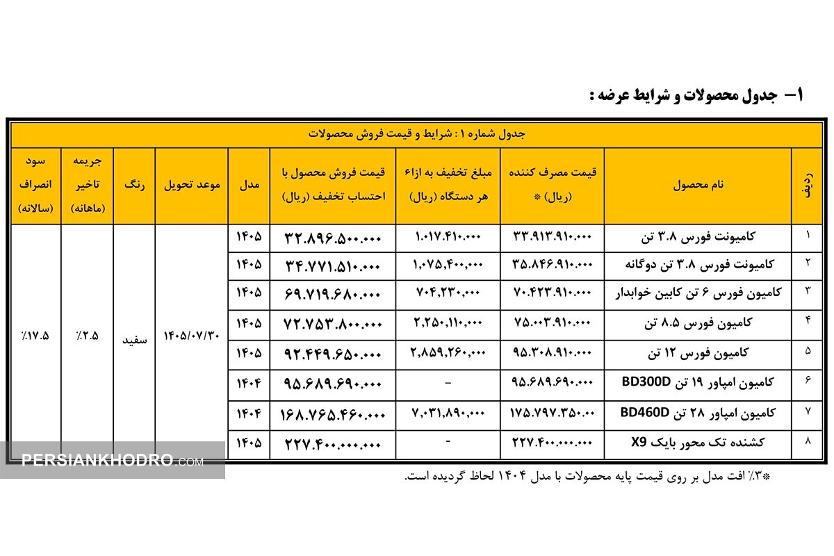 جدول فروش کامیون های بهمن دیزل در نمایشگاه خودرو تهران - شهریور1405