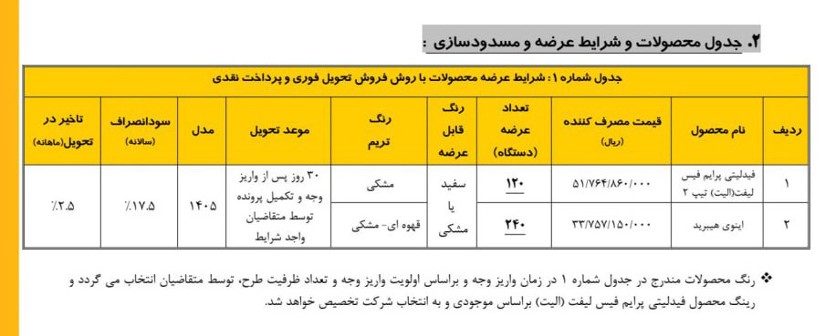 جدول فروش شهریور 1405 بهمن موتور - فیدلیتی الیت و اینوی - متقاضیان عادی