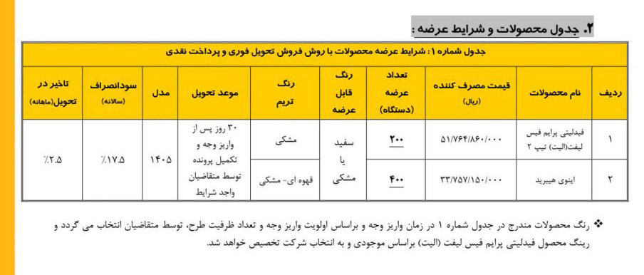 جدول فروش شهریور 1405 بهمن موتور - فیدلیتی الیت و اینوی - متقاضیان جوانی جمعیت