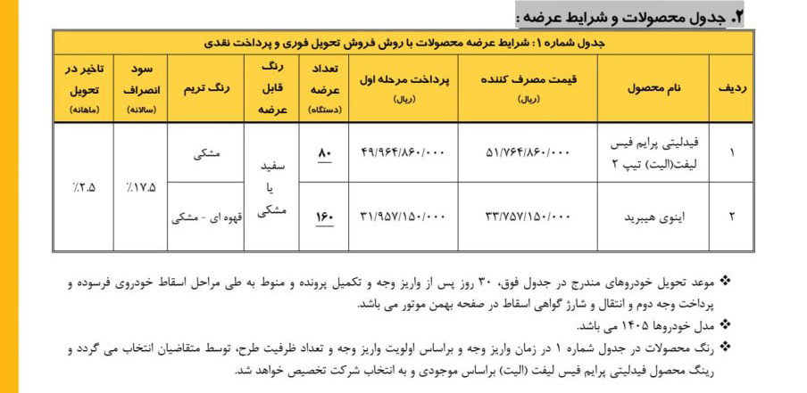 جدول فروش شهریور 1405 بهمن موتور - فیدلیتی الیت و اینوی - متقاضیان خودرو فرسوده
