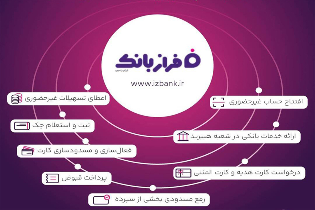 خدمات غیرحضوری بانک ایران زمین؛ افتتاح حساب و سفارش کارت هدیه در چند دقیقه