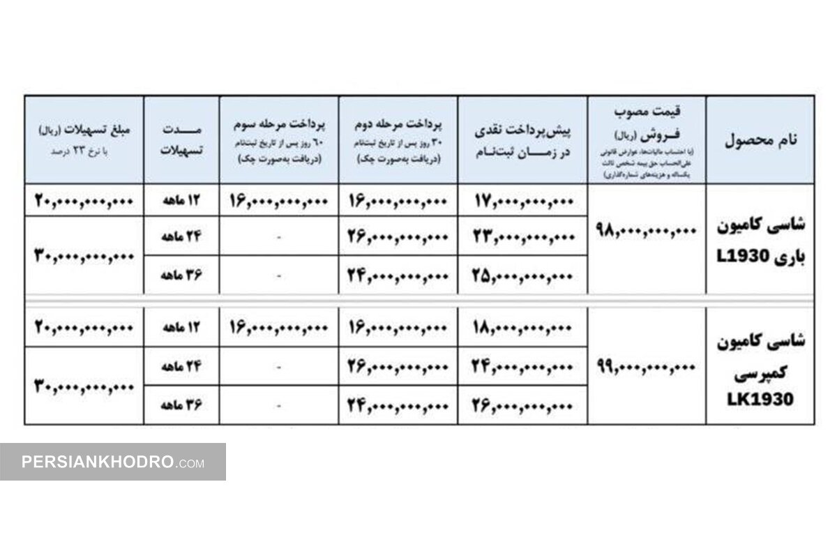 جدول پیش فروش کامیون های واگن هود - مهر 1405