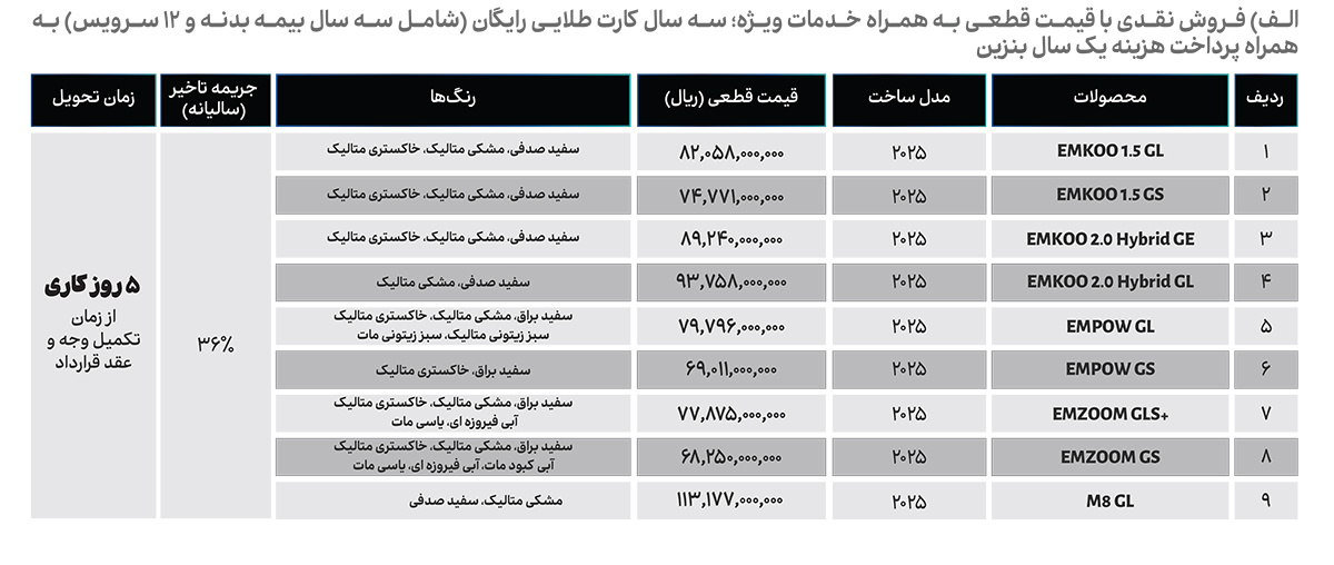 فروش نقدی و اقساطی پنج محصول گک در ۹ تیپ - مهر 1405