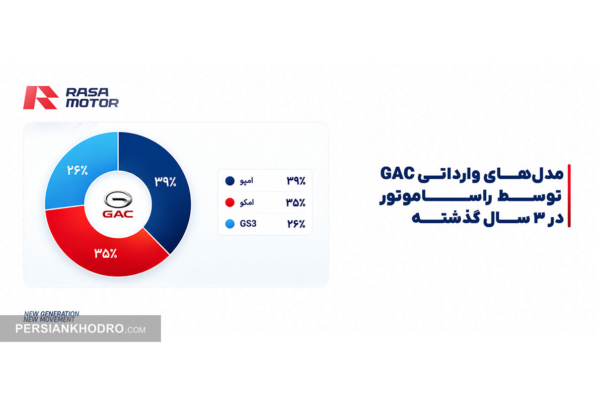 مدل های وارداتی GAC توسط راساموتور در 3 سال گذشته