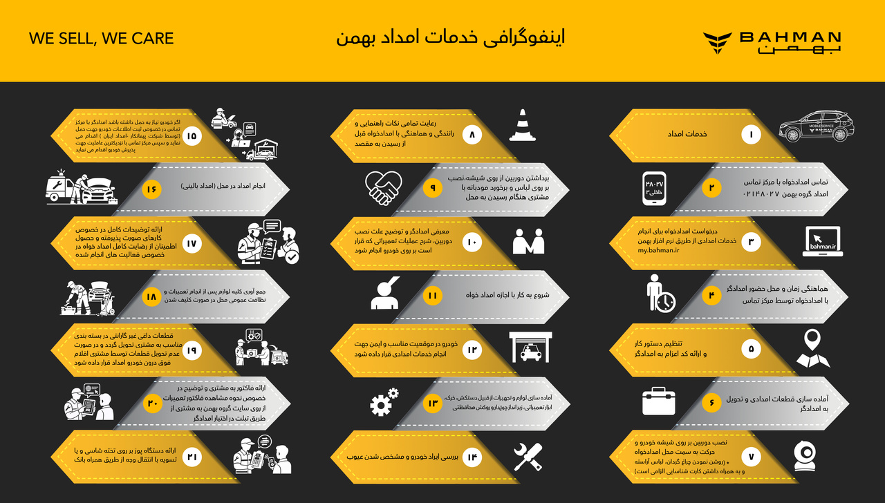 اینفوگرافی خدمات امداد گروه بهمن