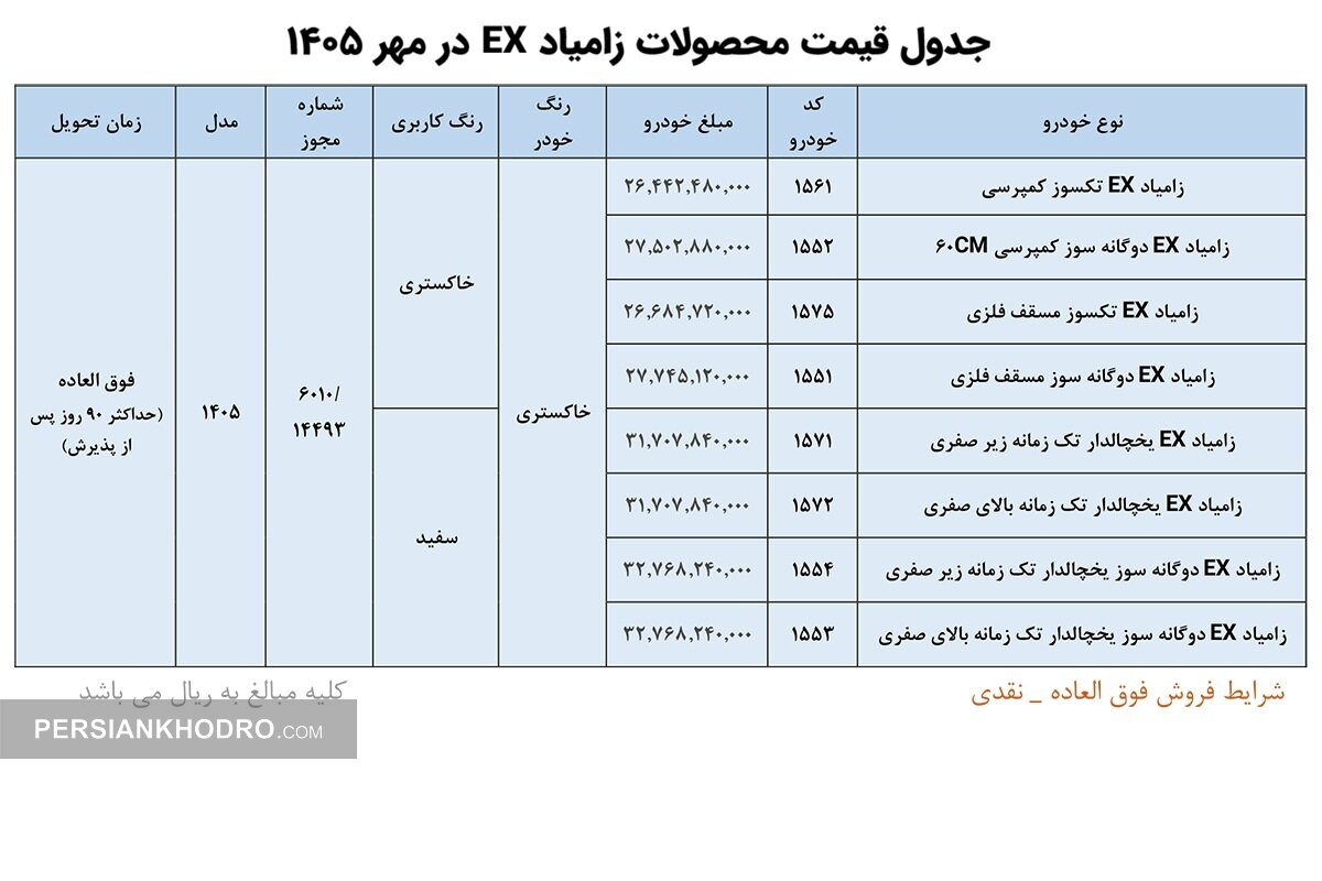 جدول قیمت محصولات زامیاد EX در مهر ۱۴۰۵