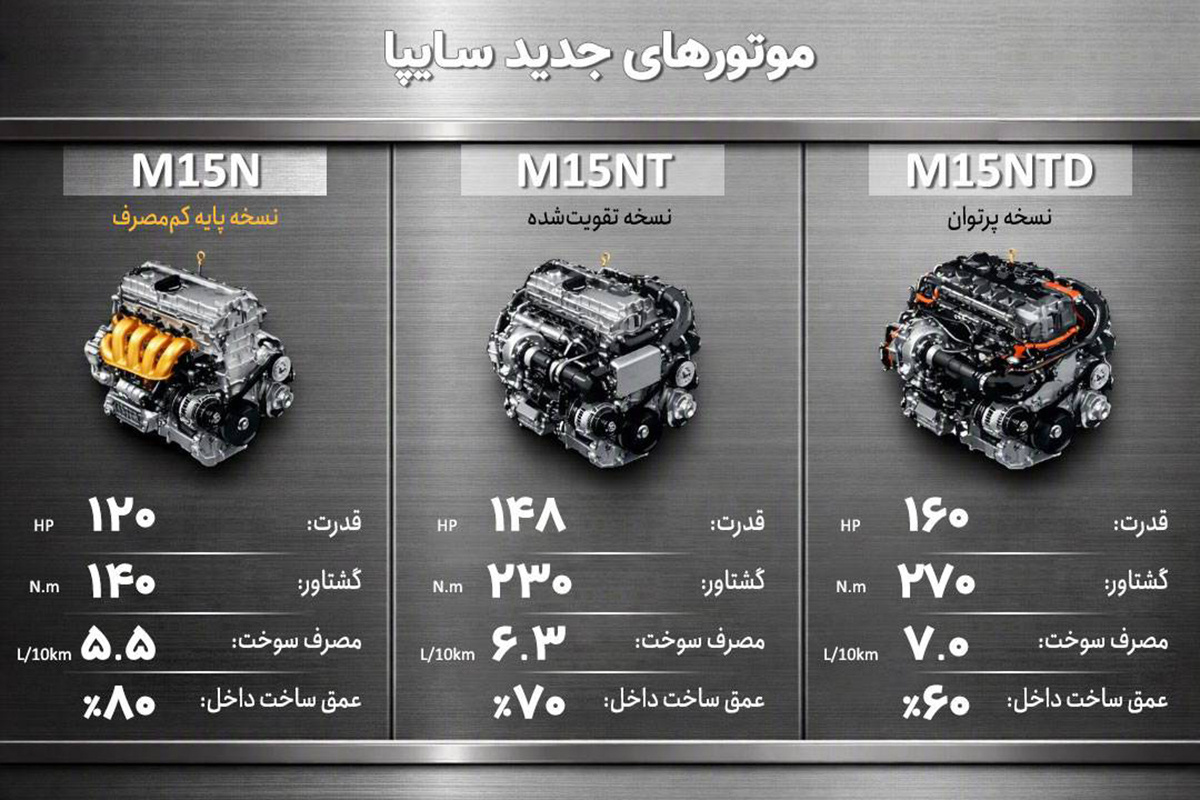 موتورهای سایپا - مهر 1405