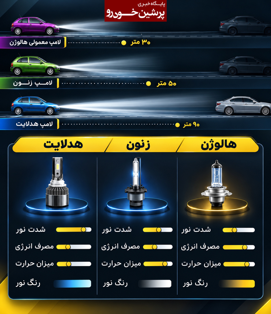 هدلایت یا زنون