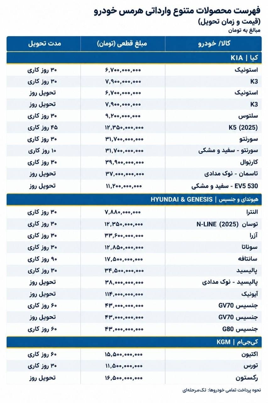 جدول قیمت خودروهای وارداتی هرمس خودرو  - مهر 1405