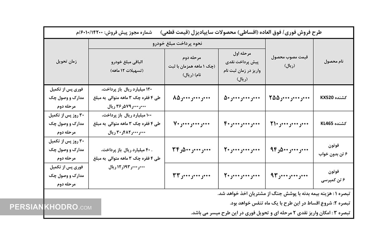 جدول فروش محصولات سایپادیزل - آبان 1405