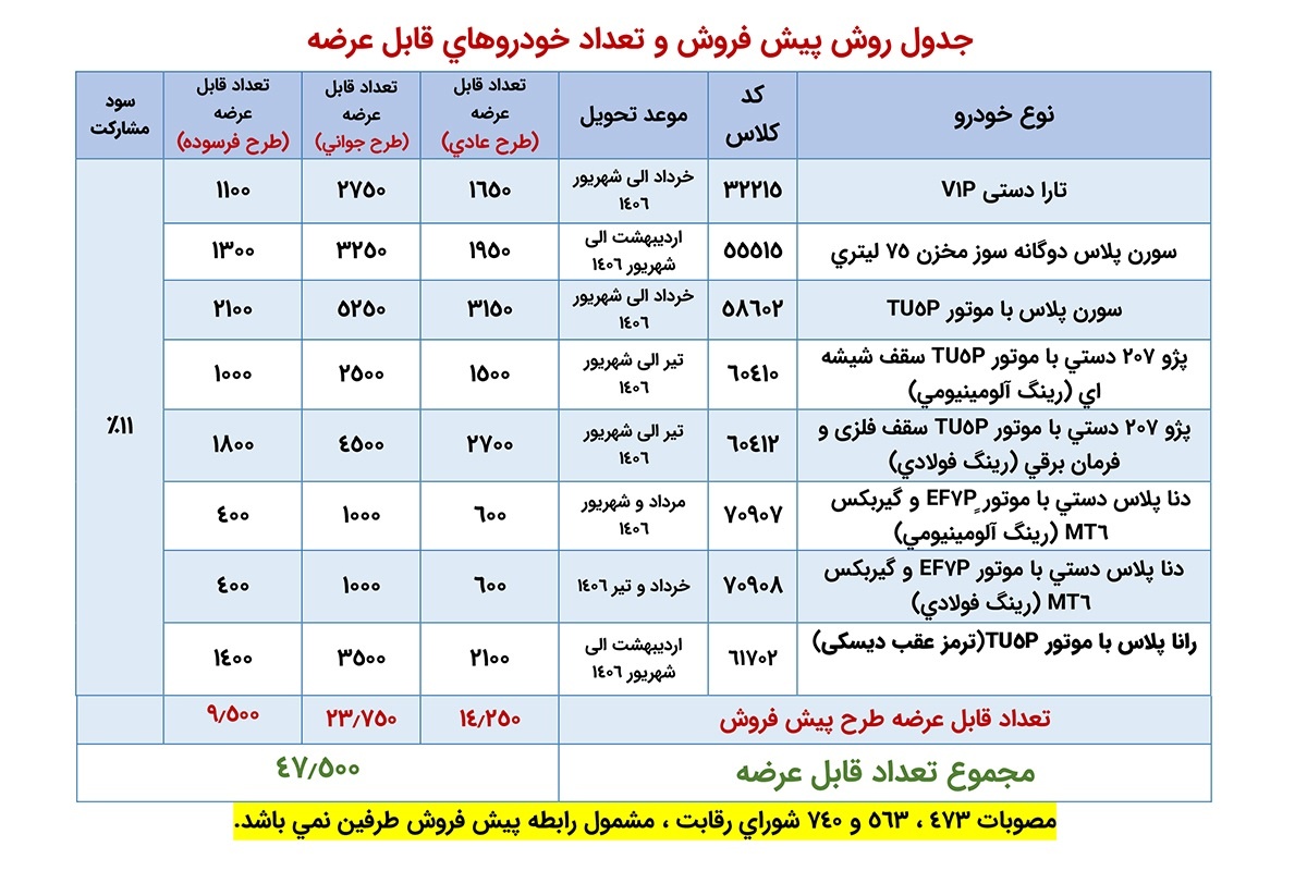 جدول پیش فروش ایران خودرو - آبان 1405