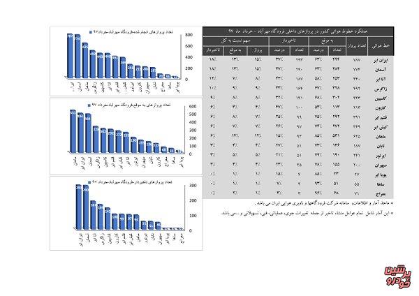 تاخیر پرواز
