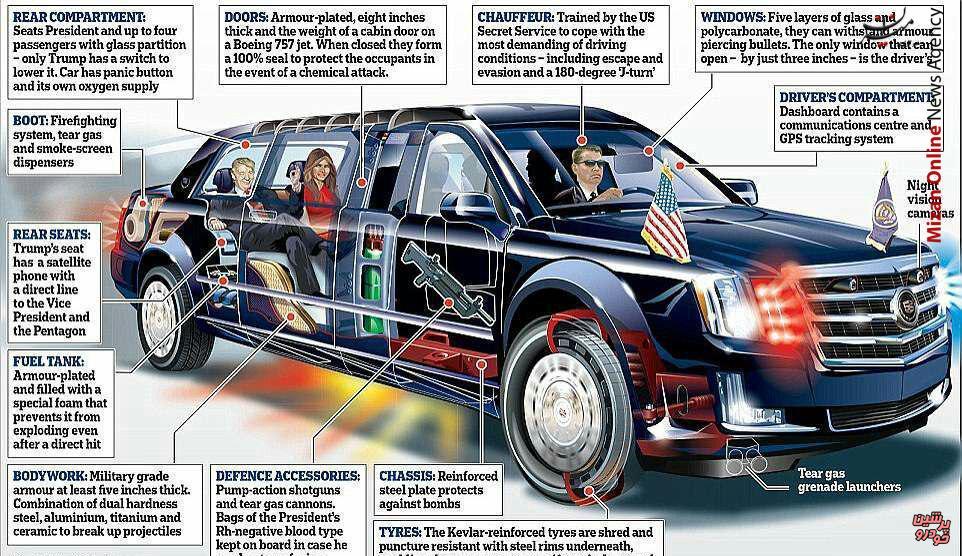 خودرو ترامپ