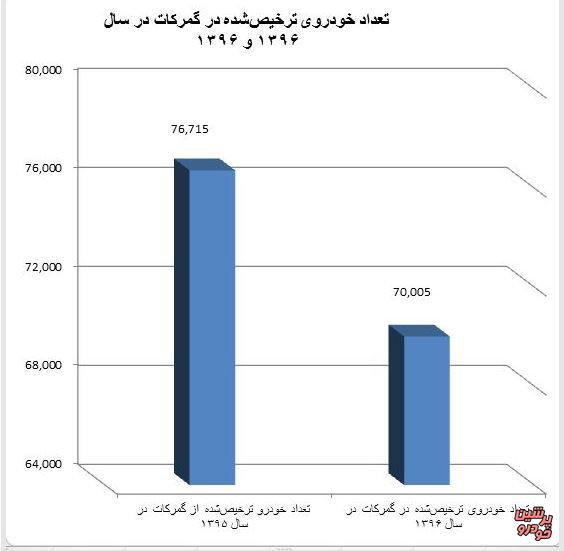واردات خودرو