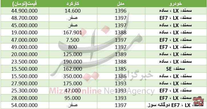 قیمت خودرو