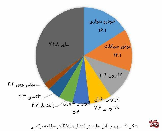 وسایل نقلیه