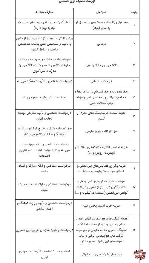 ارز مسافرتی