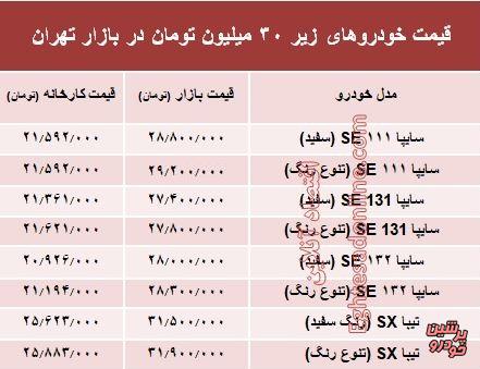 قیمت خودرو