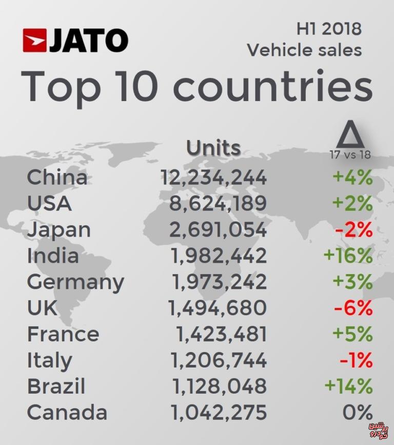 پرفروش ترین خودرو