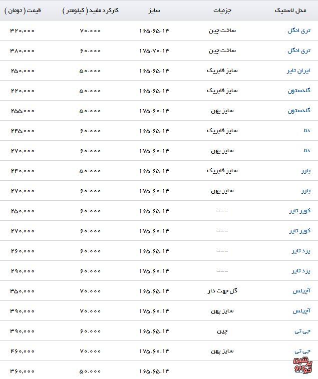 قیمت لاستیک