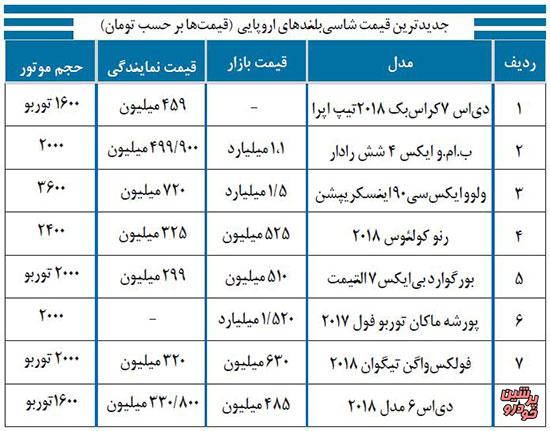 اجاره خودرو