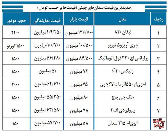 قیمت اجاره خودرو