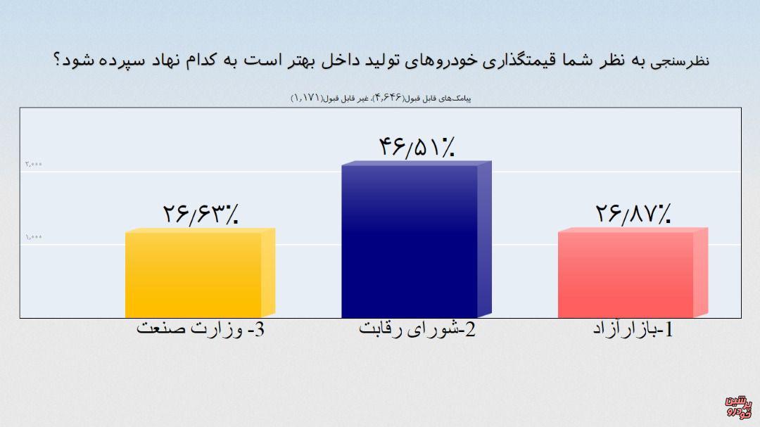 قیمت گذاری