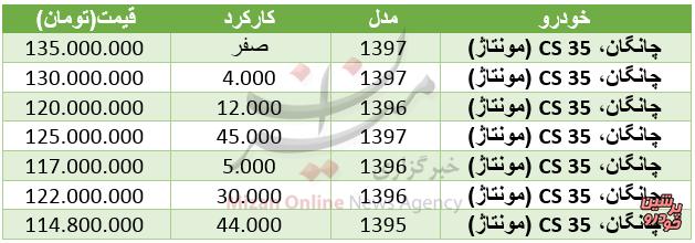 قیمت خودرو