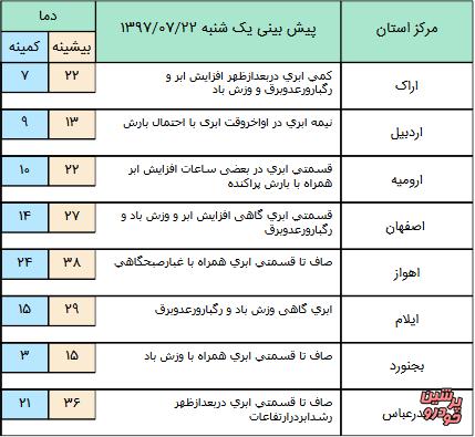 اب و هوا