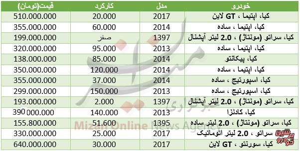 قیمت خودرو