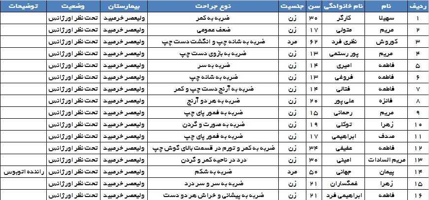 اسامی