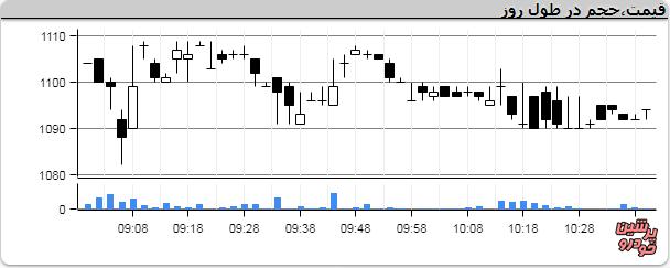 ایران خودرو