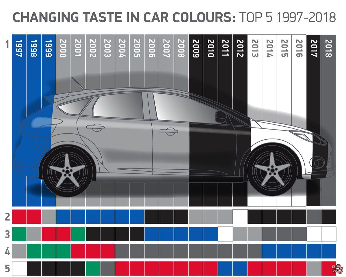 رنگ سال خودروهای 2019