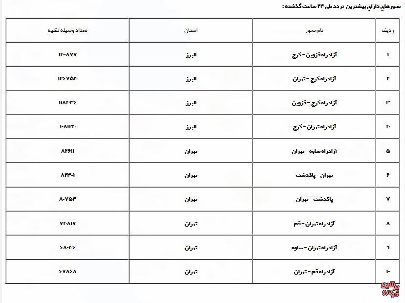 کندوانه 