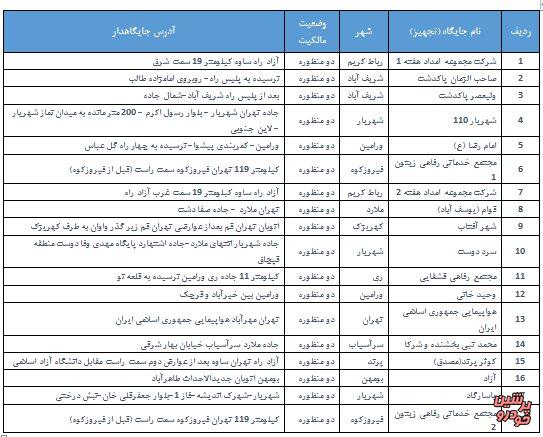 جایگاه سیانجی