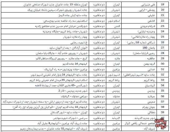 جایگاه سیانجی