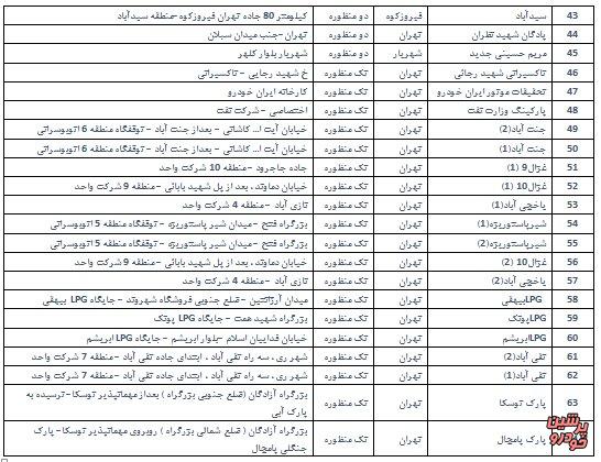 جایگاه سیانجی