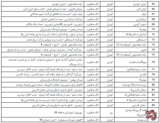 جایگاه سیانجی
