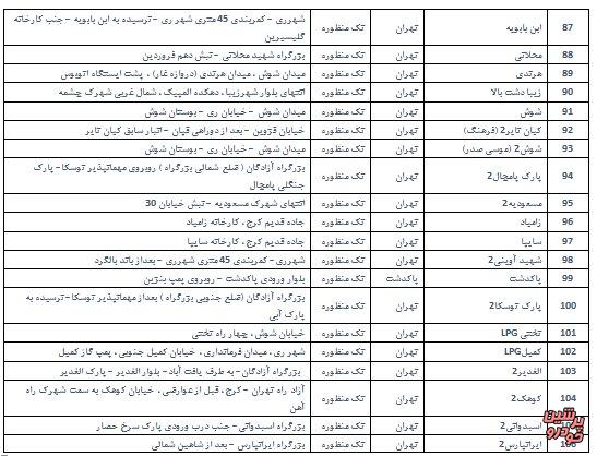 جایگاه سیانجی