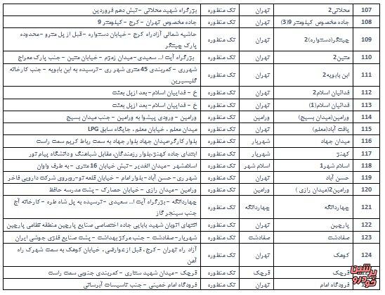 جایگاه سیانجی