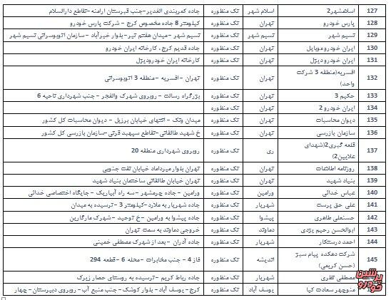 جایگاه سیانجی