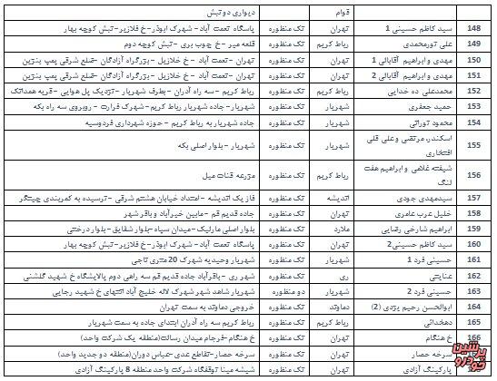 جایگاه سیانجی