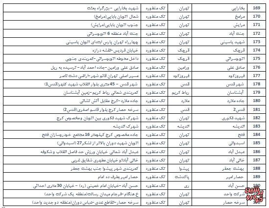 جایگاه سیانجی